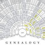 Using The FamilySearch Family Tree: A Reference Guide - We Are Cousins